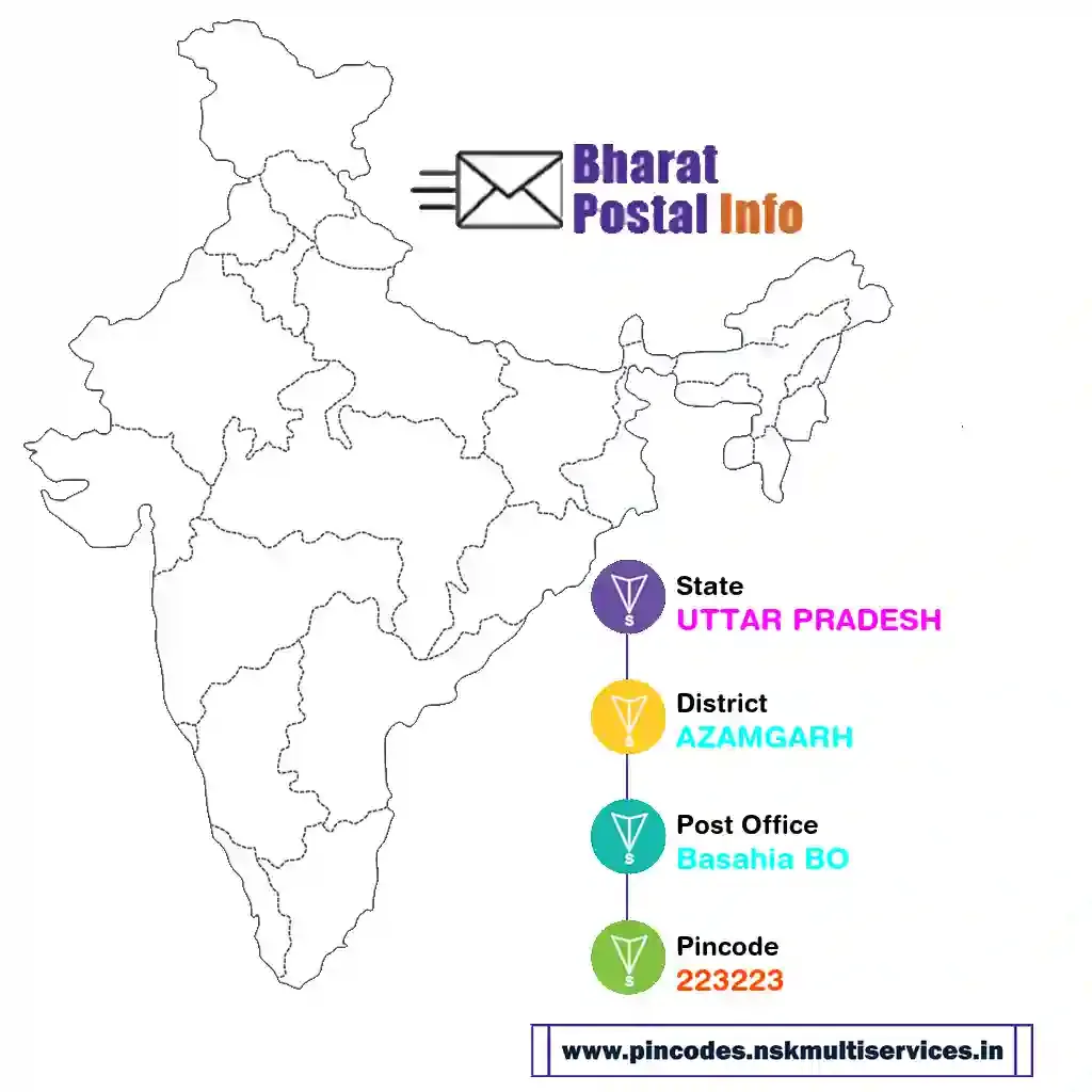 uttar pradesh-azamgarh-basahia bo-223223